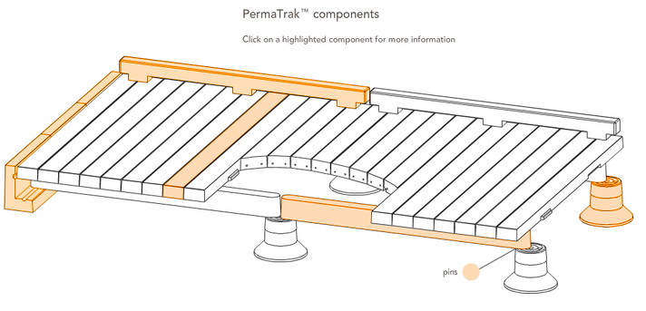 PermaTrak Components