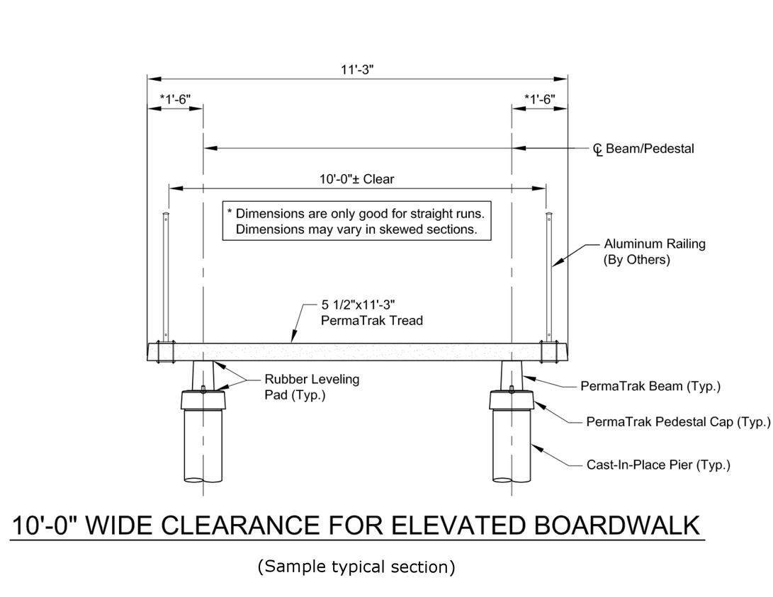 Boardwalk Construction Estimates How Much Does a Boardwalk Cost?