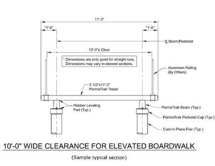 boardwalk design detail engineering