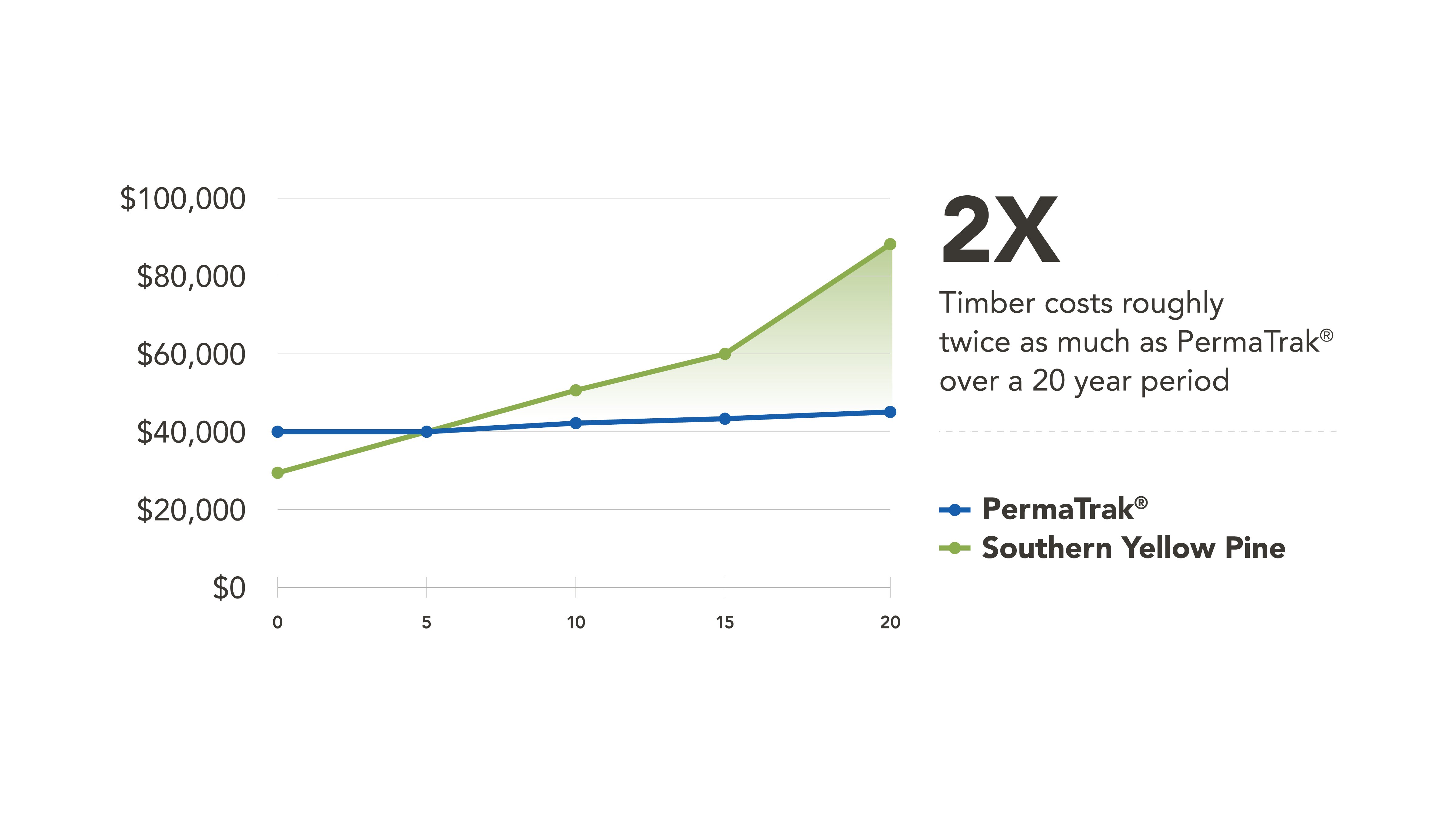 Life Cycle Maintenance Costs Hamilton County resized 600