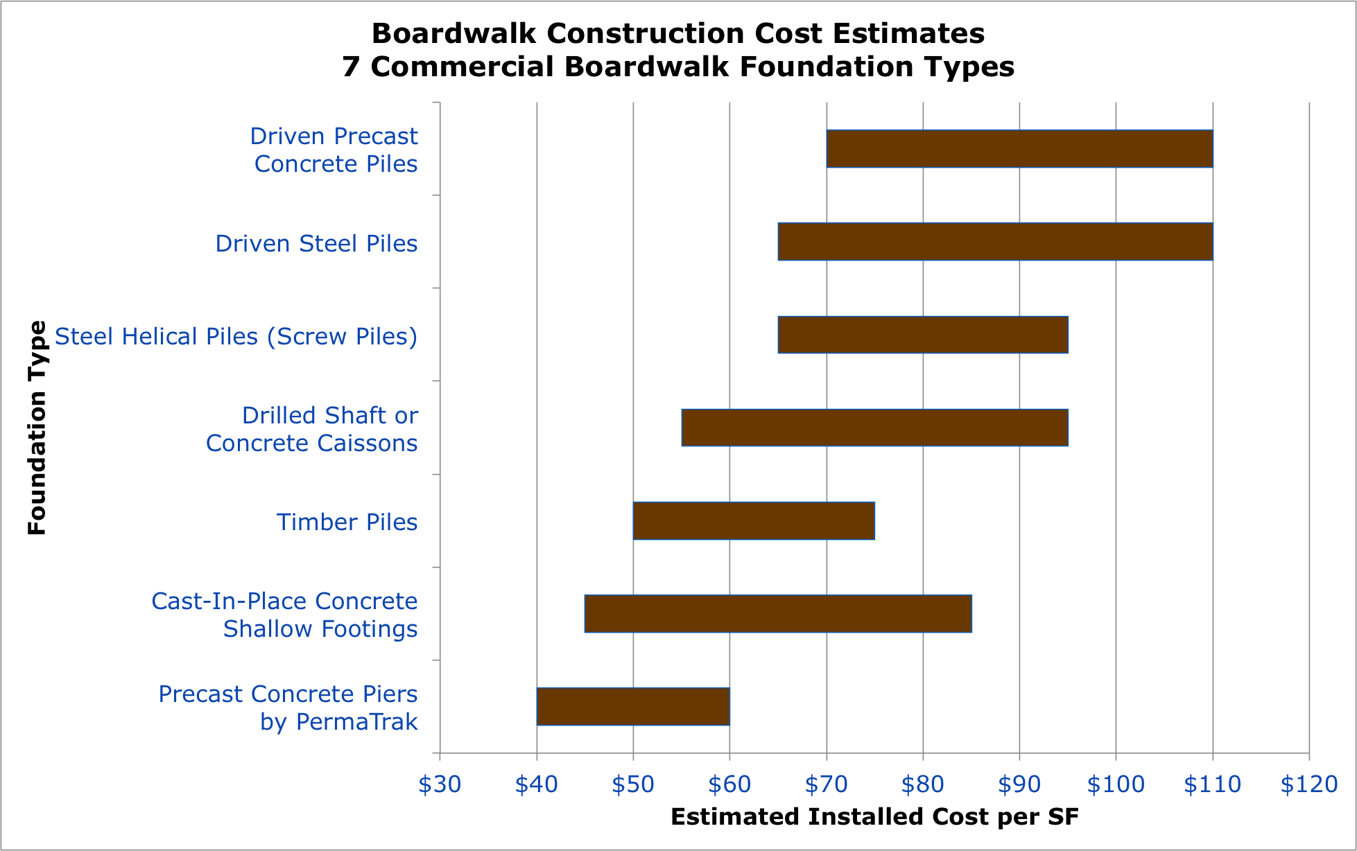 Decking Cost Comparison Calculator