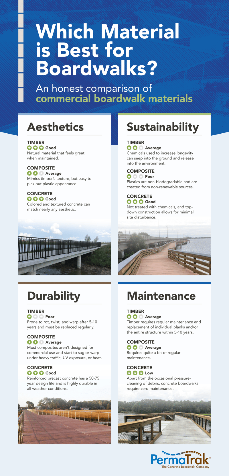 PT_Material Comparison_Infographic