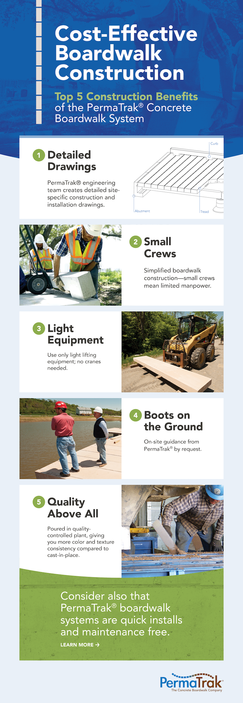 Boardwalk Construction Concrete Boardwalk System