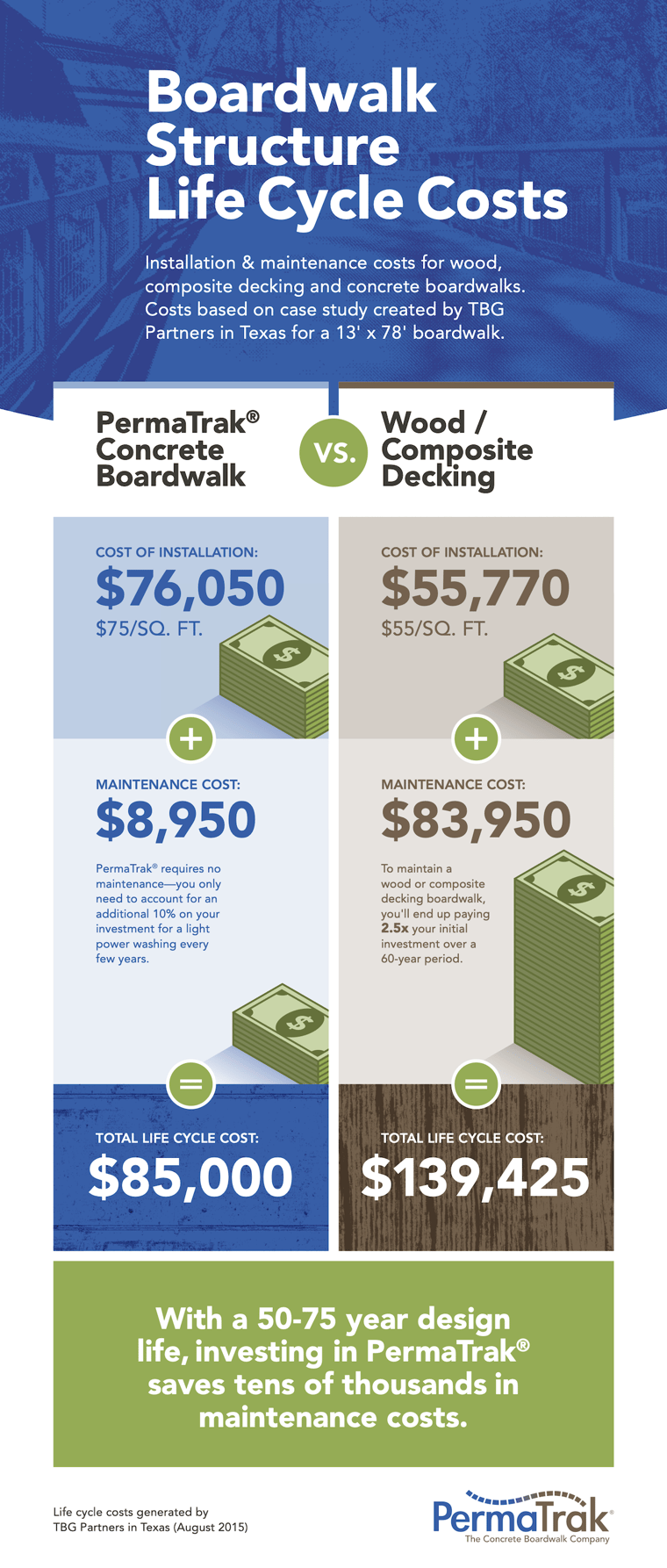 PermaTrak_Life _Cycle_Cost_Infographic