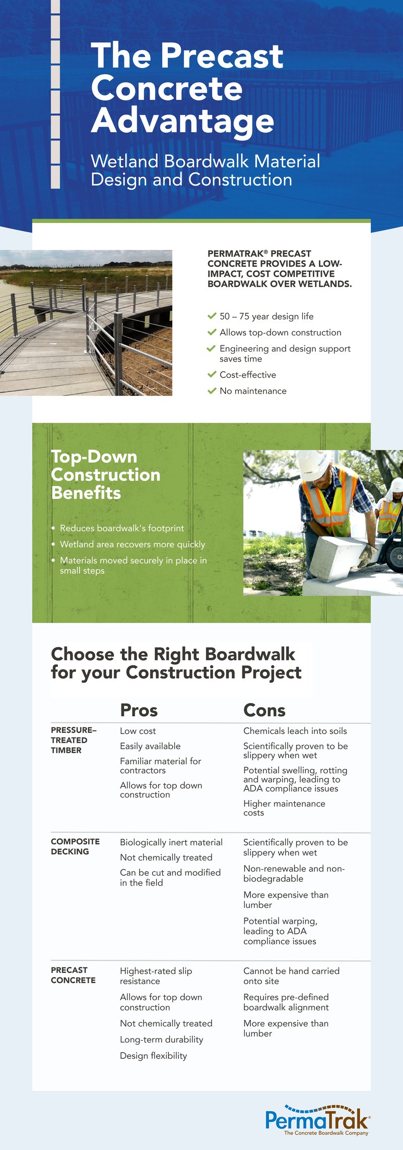 PermaTrak_Precast_Concrete_Advantage_Infographic