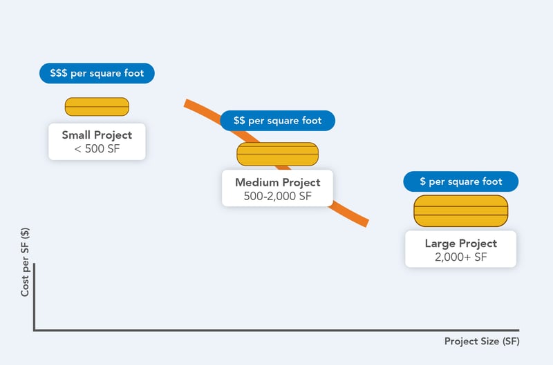 PermaTrak-Size & Scale Graphicpng