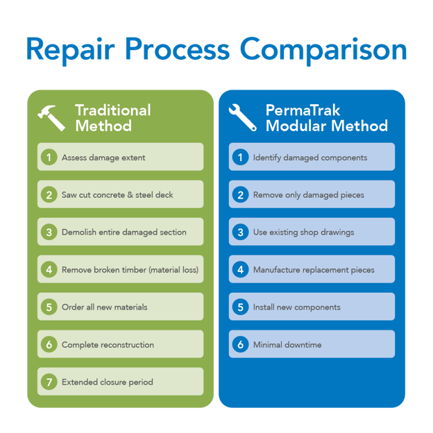 Repair-Process-Comparison