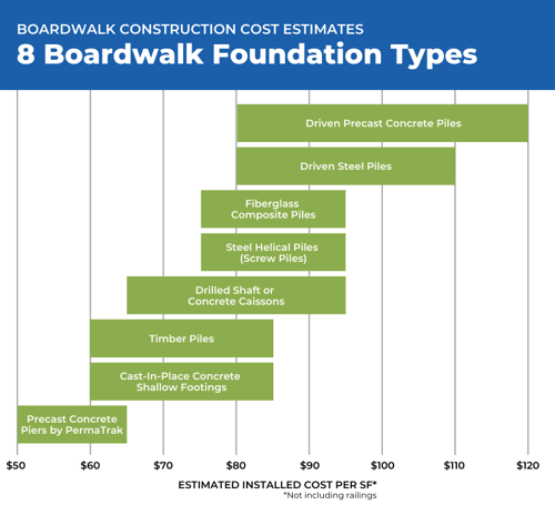 boardwalk-cost-estimate-by-foundation-type-1