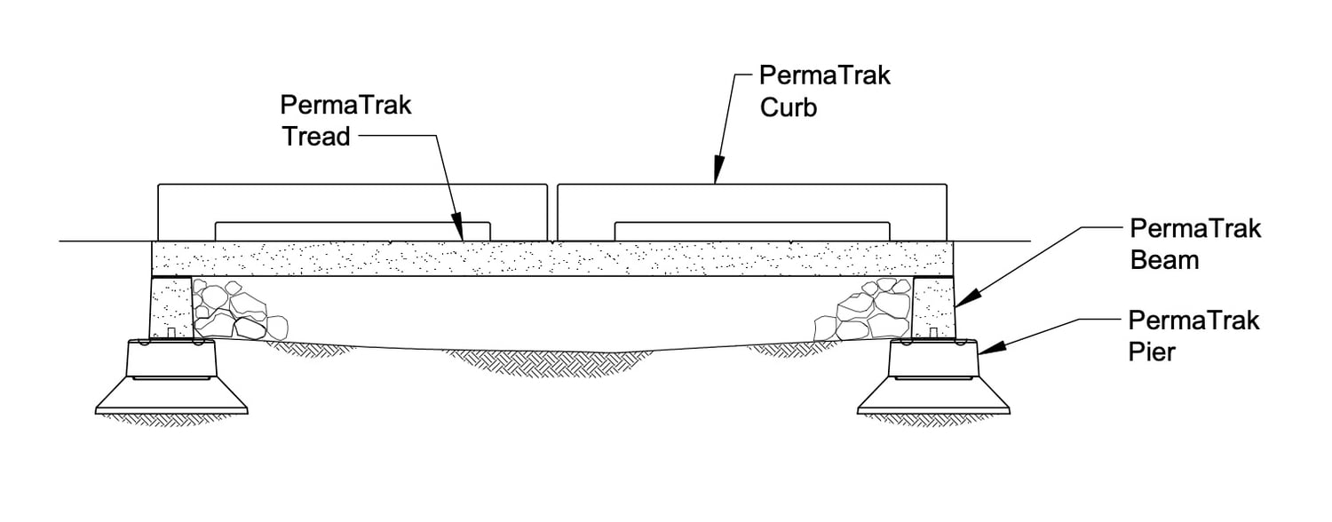 PermaTrak Low Profile Series Precast Concrete Boardwalk